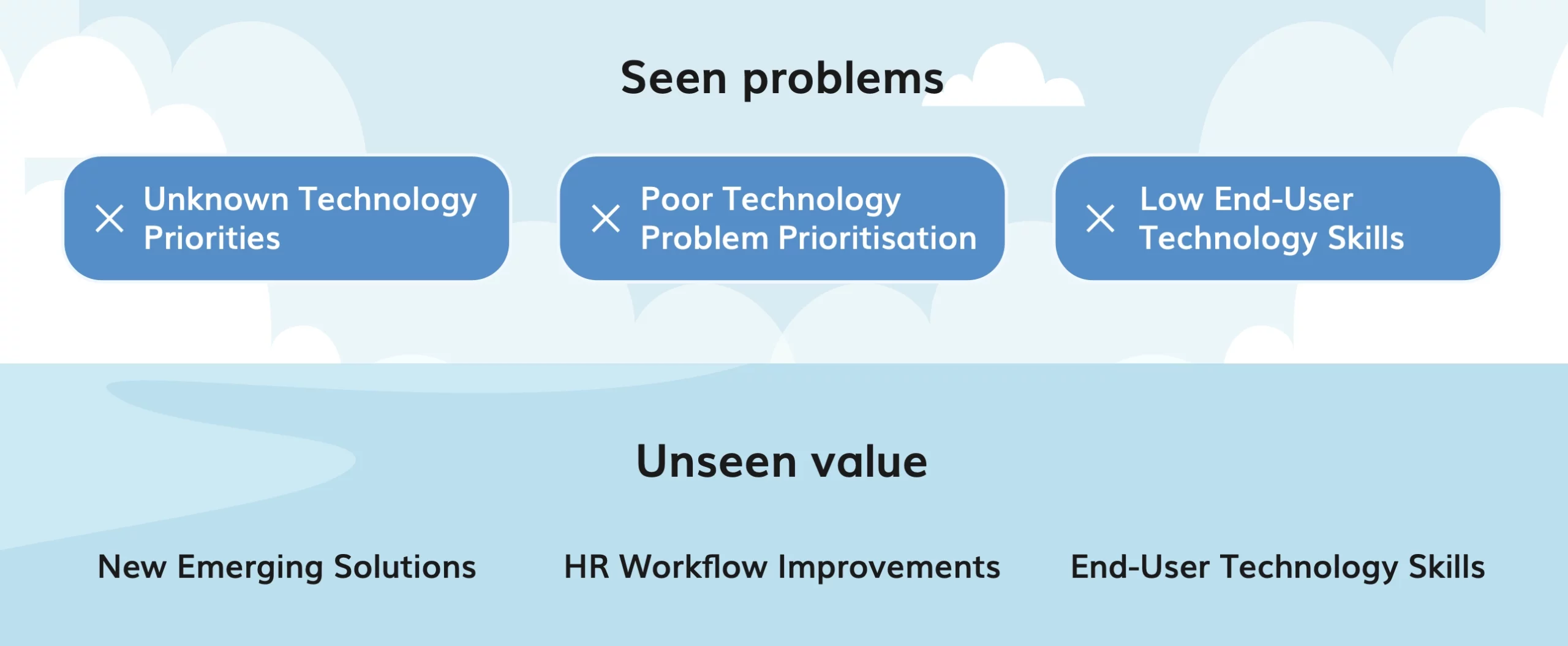 unknown hr technology value