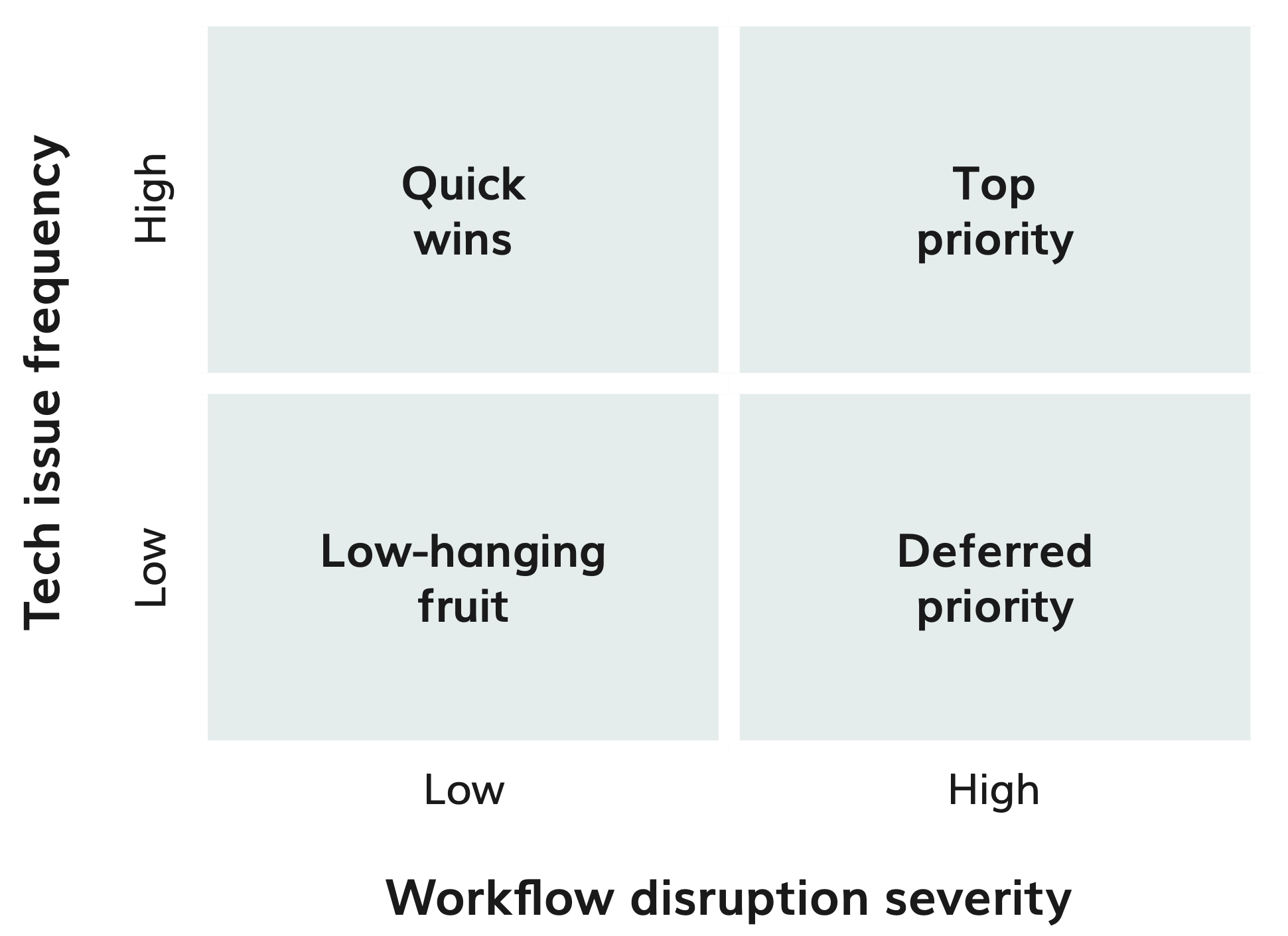 workflow table